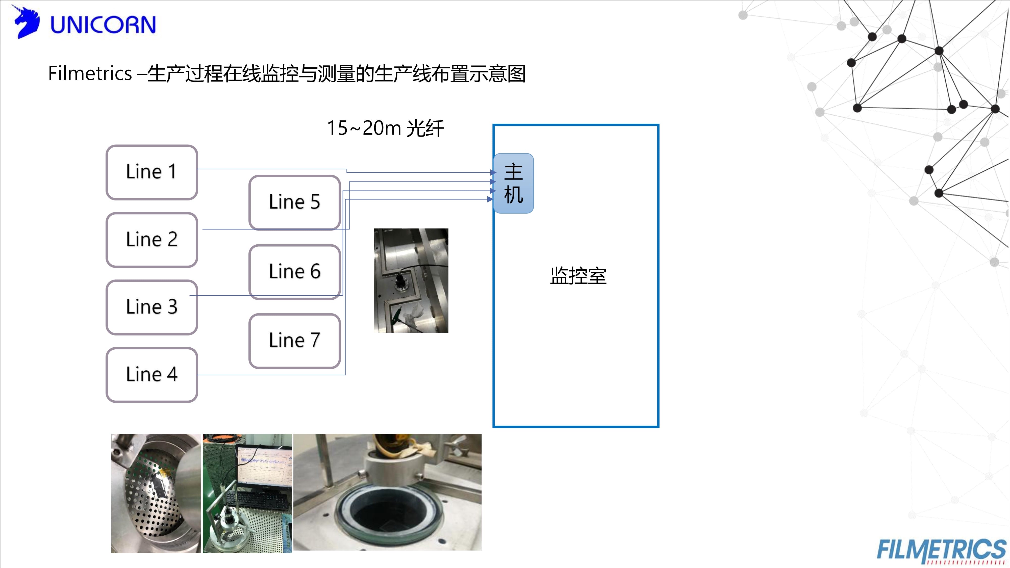 膜厚測量儀|環(huán)境改善|Filmetrics